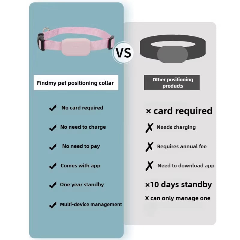 Collare GPS Bluetooth